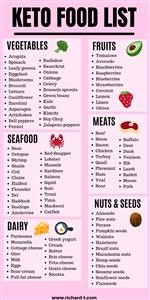 Keto Diet Meal Plan Ph